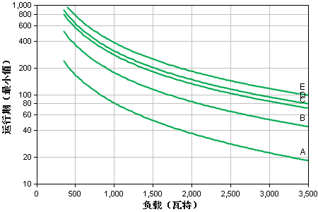 apcups電源.png apcups電源.png