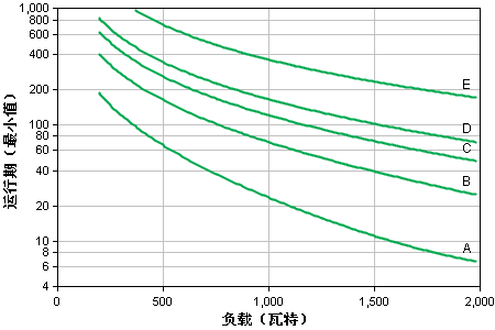 apcups電源.png apcups電源.png