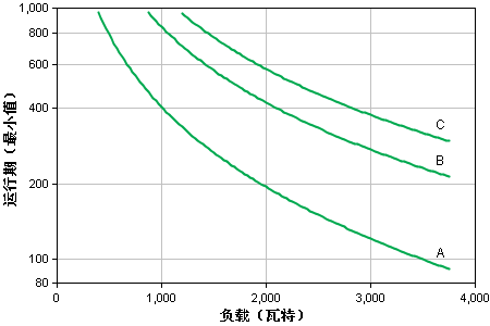 apcups電源.png apcups電源.png